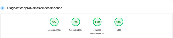 PageSpeed Insights sem Elementor